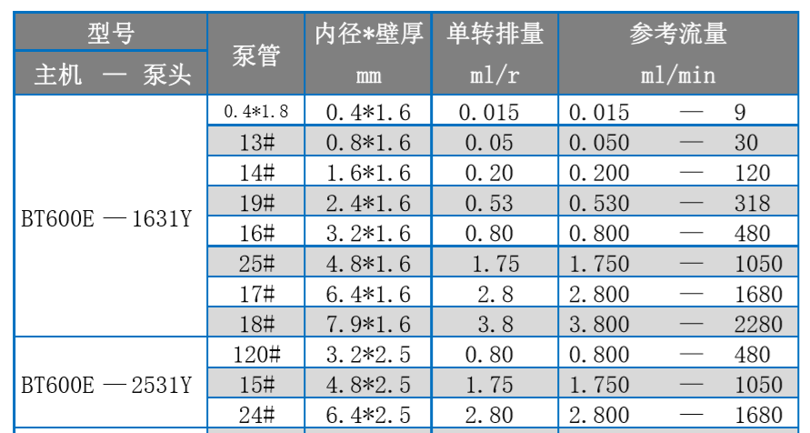 1753505020645006.png 5BT600E選型.png