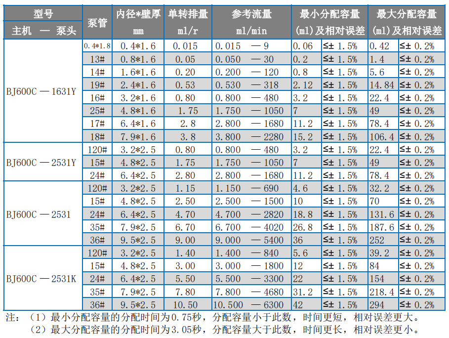 1753526444376551.png 5BJ600C選型表1.png